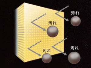 独自技術の超低汚染性