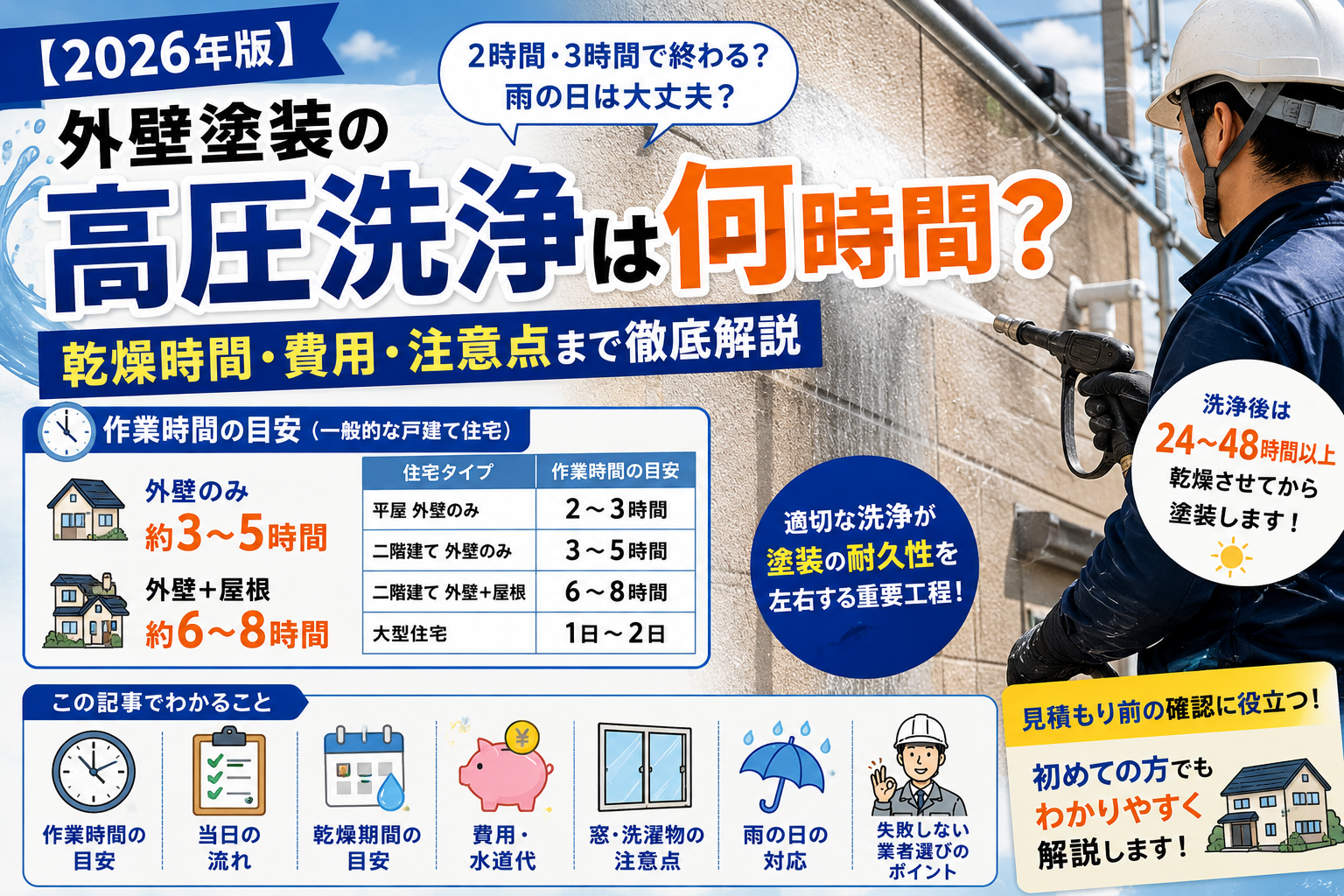 【2026年版】外壁塗装の高圧洗浄は何時間？乾燥時間・費用・注意点まで徹底解説