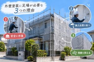 外壁塗装に足場が必要な3つの理由「安全に作業・施工品質を保つ・飛散を抑える」の説明画像