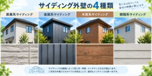 窯業系・金属系・木質系・樹脂系のサイディング外壁4種類を比較した説明画像