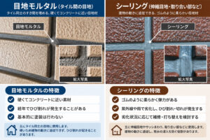 外壁タイルの目地モルタルとシーリングの特徴や違いを比較した説明画像