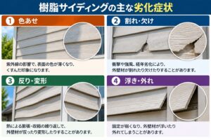 樹脂サイディングの色あせ・割れ・反り・浮きの比較図